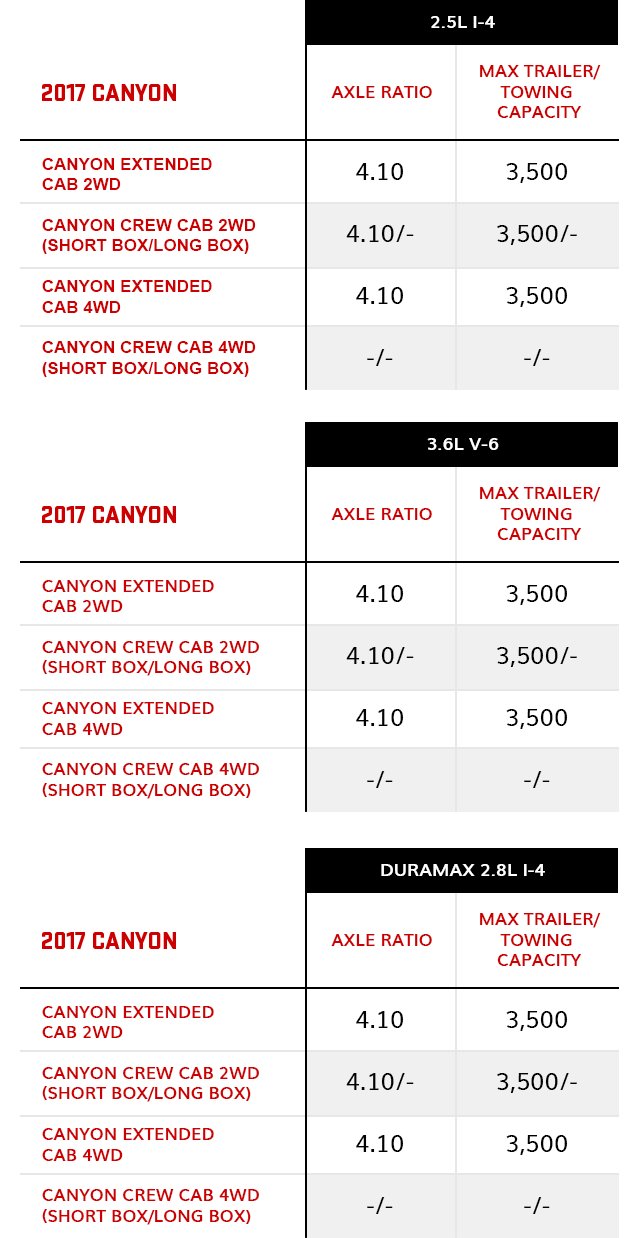 Towing Capacity Chart Vehicle Towing Capacity GMC