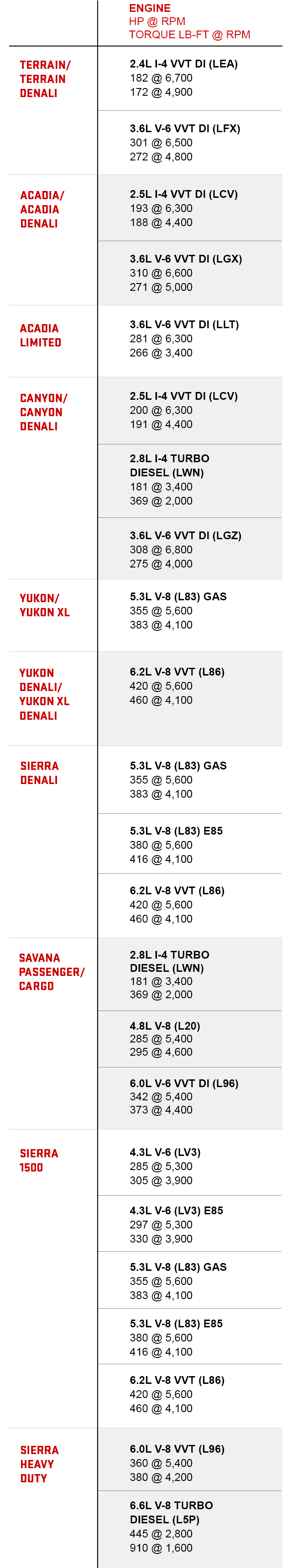 towing capacity chart vehicle towing capacity gmc tow charts