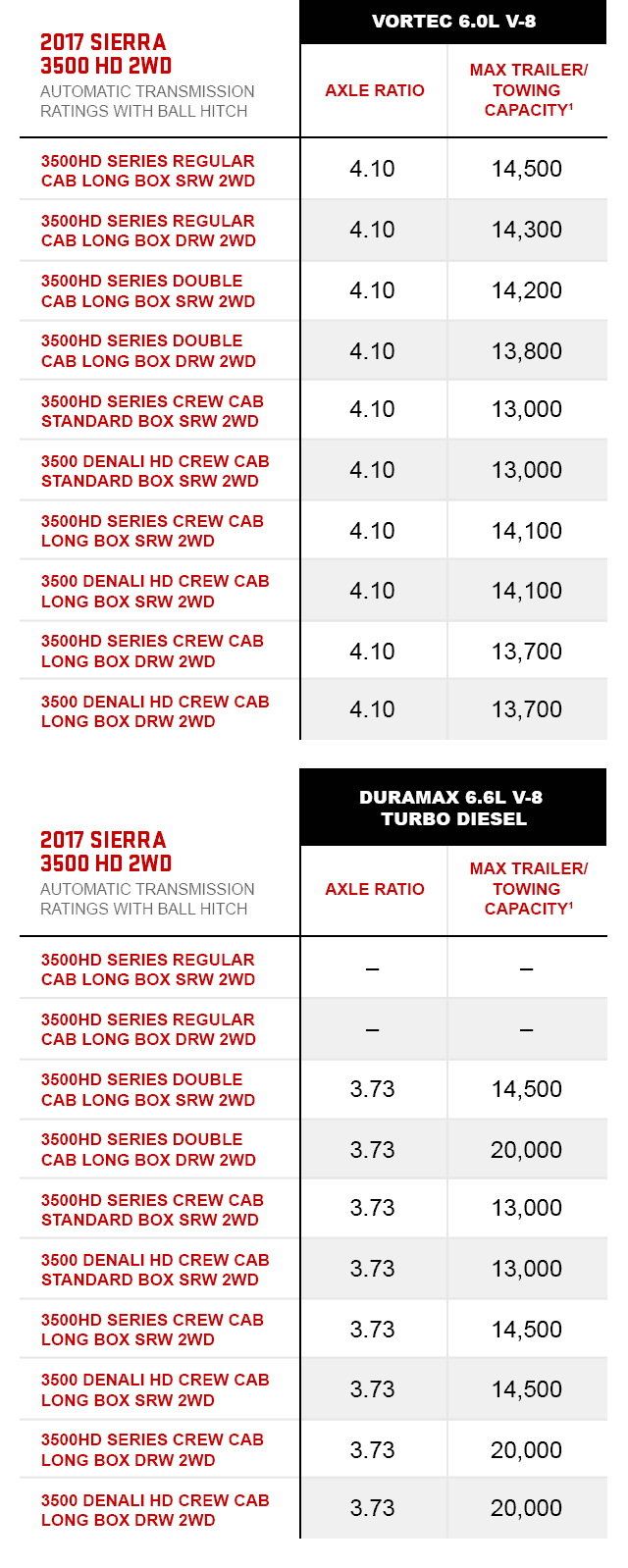 Vehicle Towing Capacity Chart