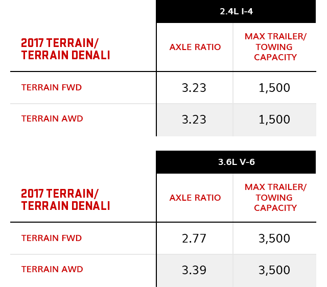 towing capacity chart vehicle towing capacity gmc tow charts