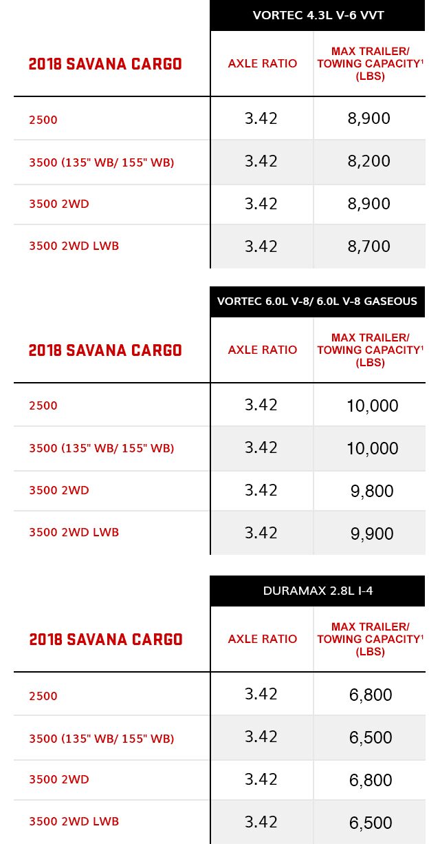 Towing Capacity Chart Vehicle Towing Capacity GMC