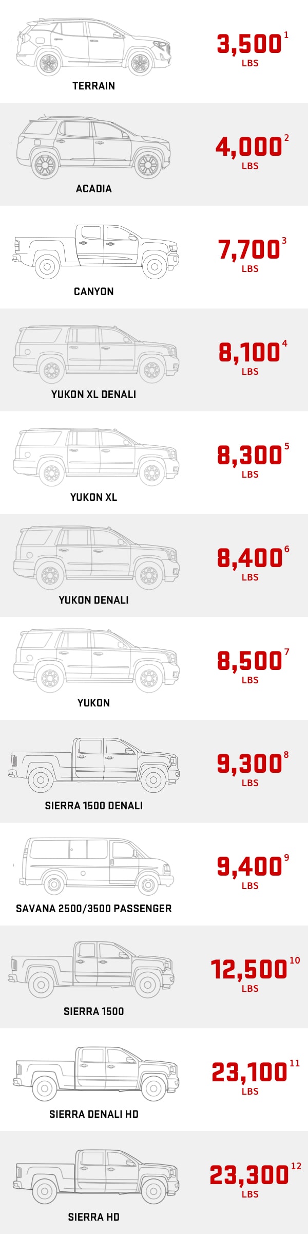 2025 Gmc Sierra 2500hd Towing Capacity Chart