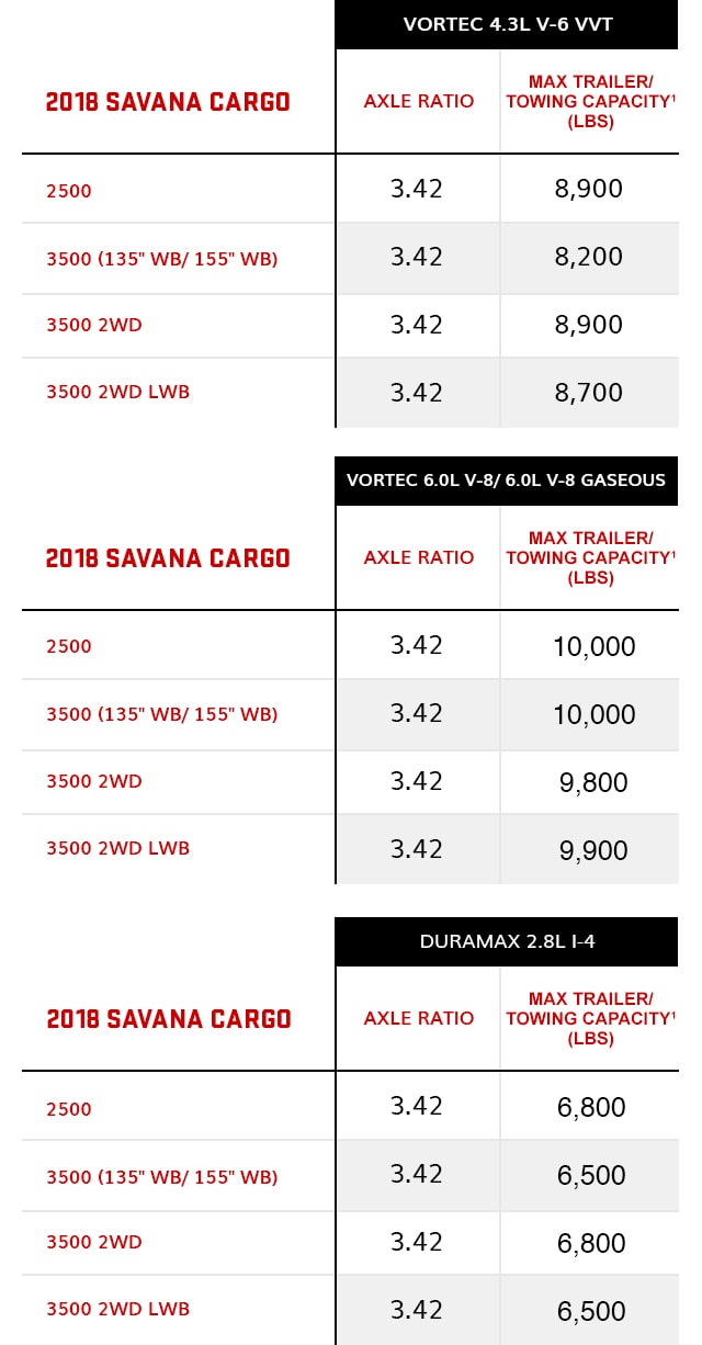 2009 Gmc Sierra 1500 Towing Capacity Chart