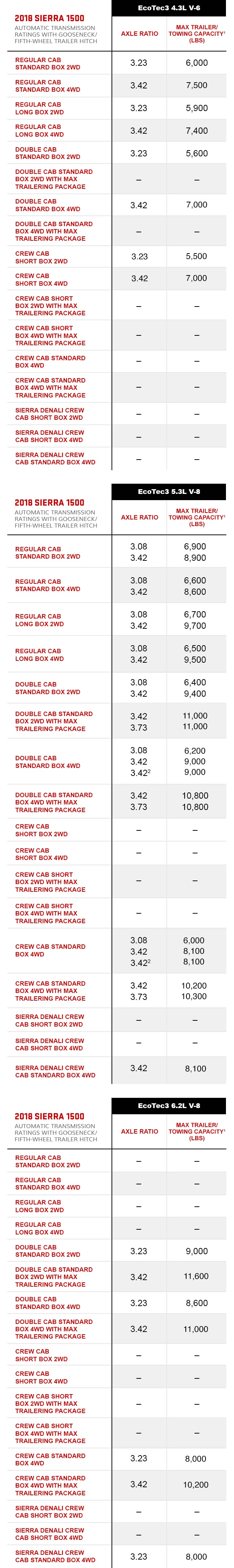towing capacity chart vehicle towing capacity gmc gmc 2500 towing capacity chart