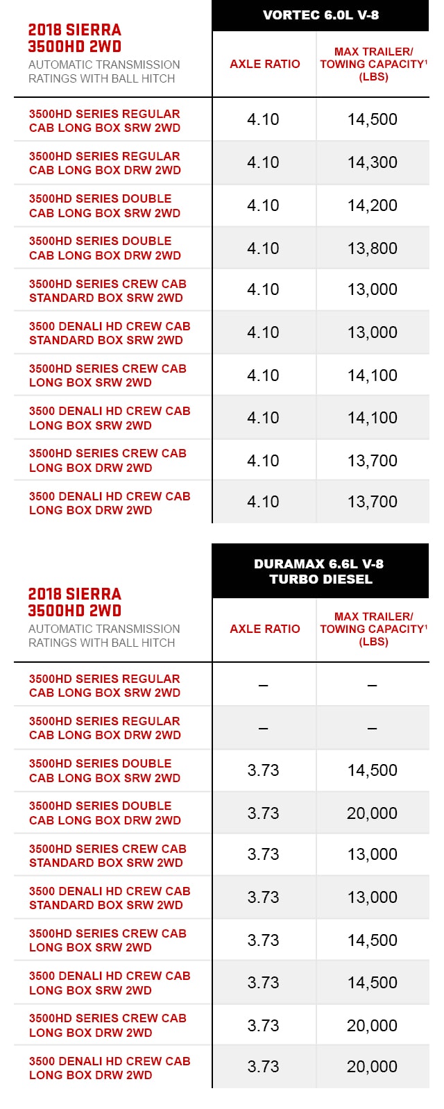 2024 Gmc Sierra 3500hd Towing Capacity