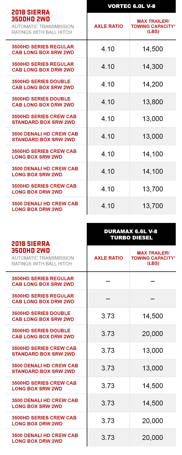 2016 Gmc Sierra 2500hd Towing Capacity