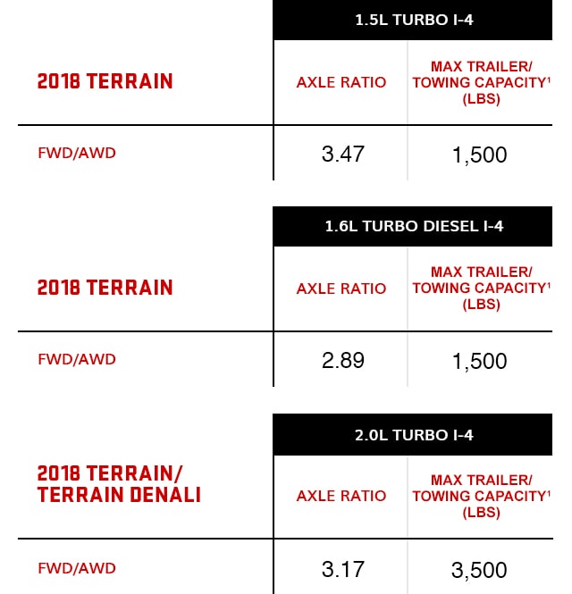 towing capacity chart vehicle towing capacity gmc trailer axle width chart