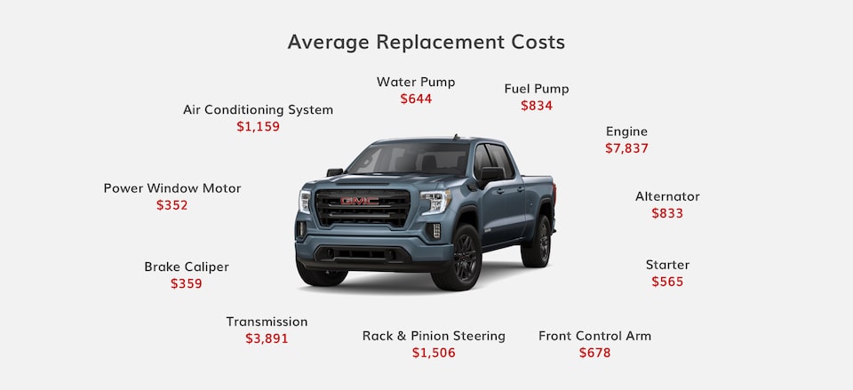 GMC Protection Average Part Replacement Cost Infographic