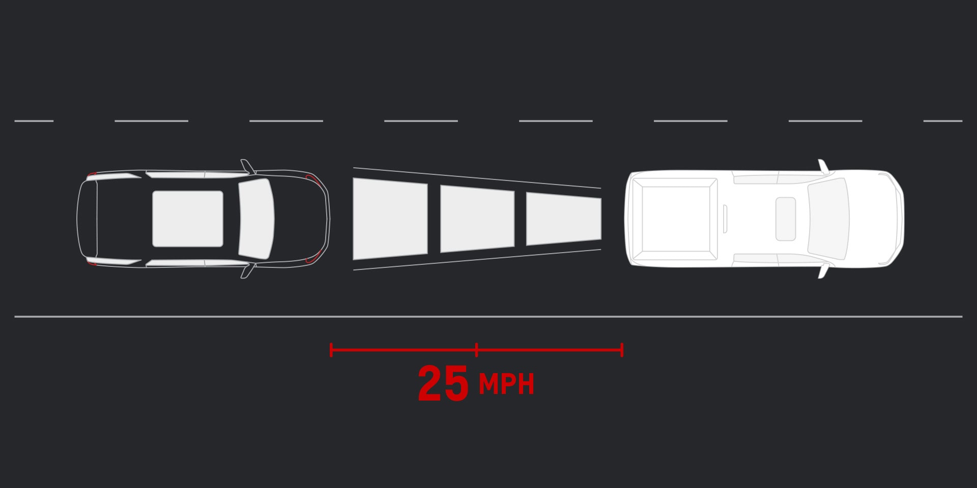 Adaptive Cruise Control on the 2026 GMC Yukon