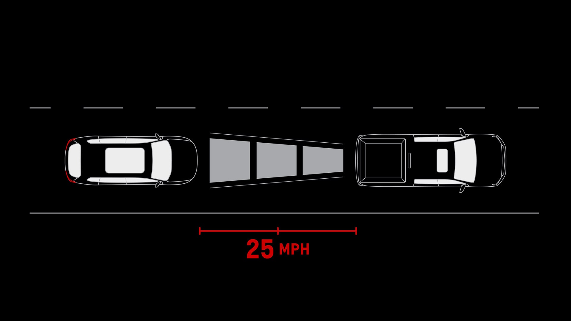 An Overhead Illustration of a GMC SUV Following a Pickup Truck at 25 MPH Using Adaptive Cruise Control